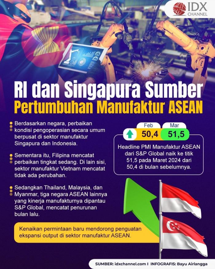 RI dan Singapura Jadi Sumber Pertumbuhan Sektor Manufaktur ASEAN pada Maret 2024 (Foto : Tim Digital Marketing IDX Channel)