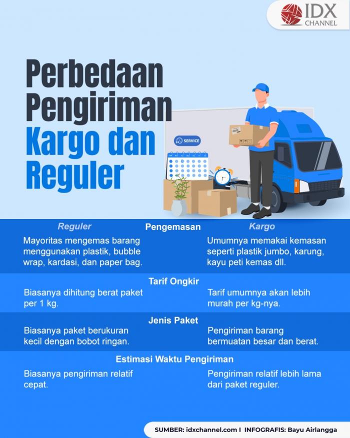Simak Apa Saja Perbedaan Pengiriman Kargo dan Reguler (Foto : Tim Digital Marketing IDX Channel)
