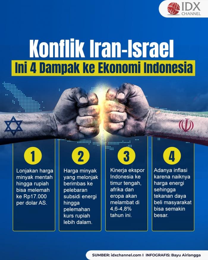 Konflik Iran Israel Ini Empat Dampak Serius Ke Ekonomi Indonesia Konflik Iran Israel Ini Empat Dampak Serius Ke Ekonomi Indonesia