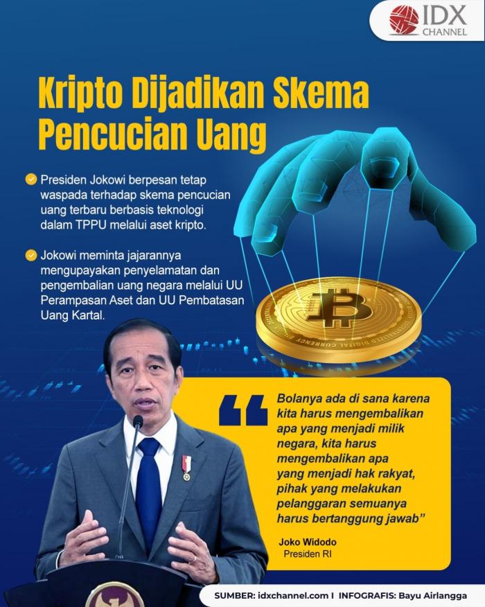 Kripto Dijadikan Skema Pencucian Uang, Jokowi: Tetap Waspada (Foto : Tim Digital Marketing IDX Channel)