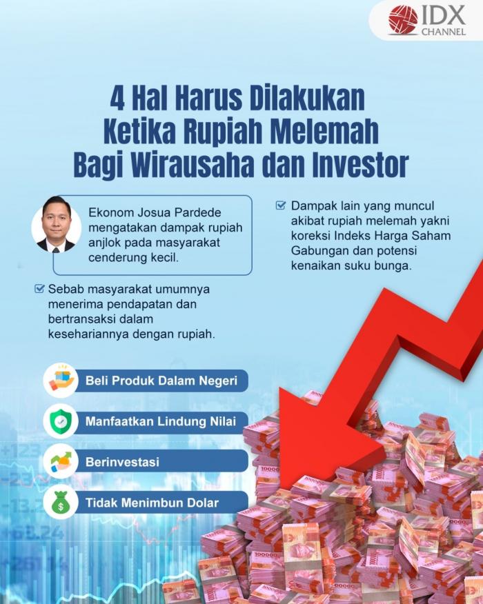 4 Hal yang Harus Dilakukan ketika Rupiah Melemah bagi Wirausaha dan Investor (Foto : Tim Digital Marketing IDX Channel)