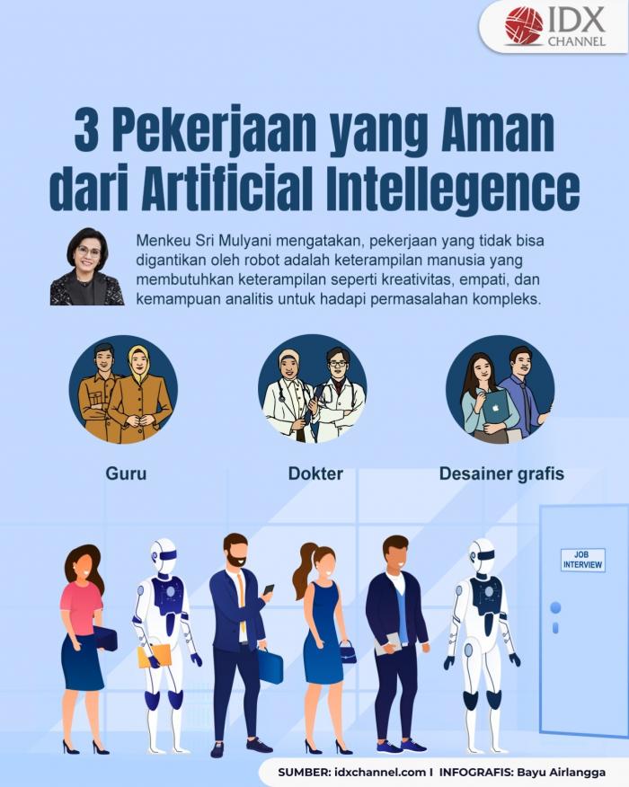 Intip 3 Pekerjaan yang Aman dari AI, Apa Saja? (Foto : Tim Digital Marketing IDX Channel)