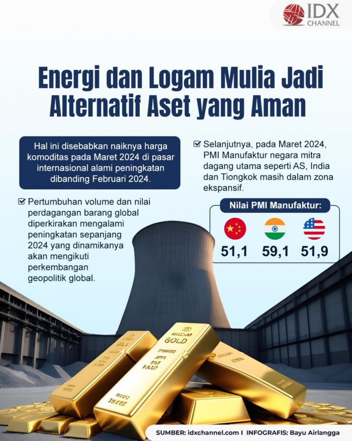 Energi dan Logam Mulia Jadi Alternatif Aset yang Aman di Maret 2024 (Foto : Tim Digital Marketing IDX Channel)