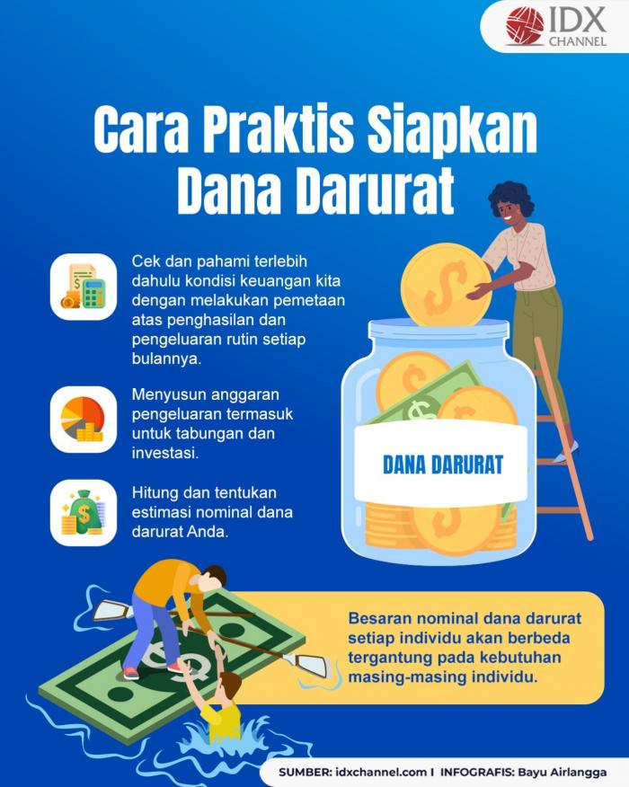 Begini Caranya Siapkan Dana Darurat yang Praktis (Foto : Tim Digital Marketing IDX Channel)
