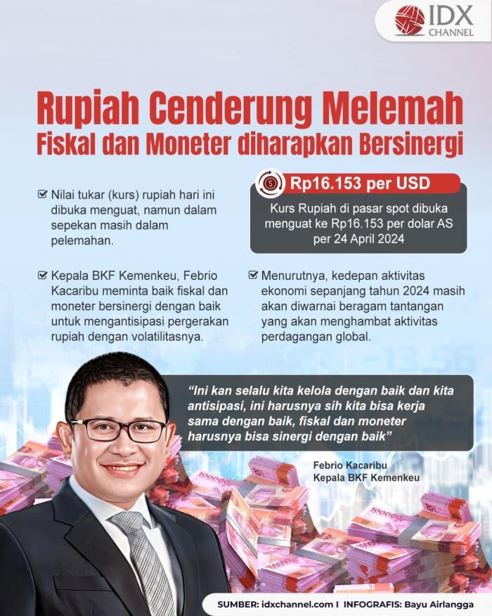 Rupiah Cenderung Melemah, Kepala BKF Minta Fiskal dan Moneter Bersinergi dengan Baik (Foto : Tim Digital Marketing IDX Channel)