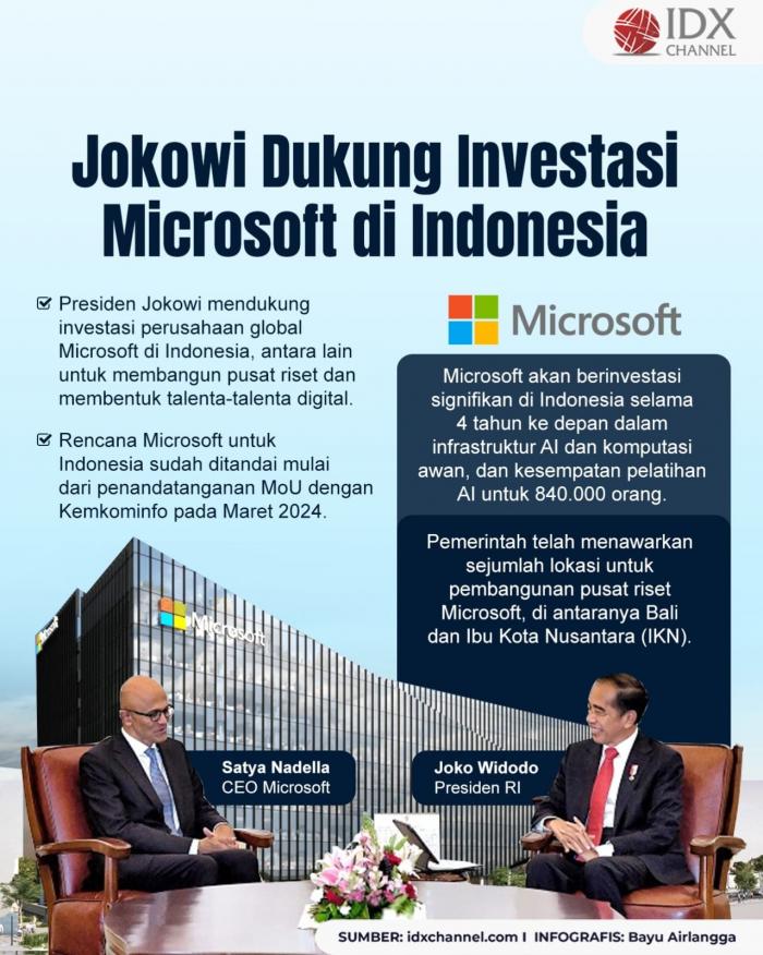 Tim Digital Marketing Jokowi: Arsitek Kemenangan di Era Digital