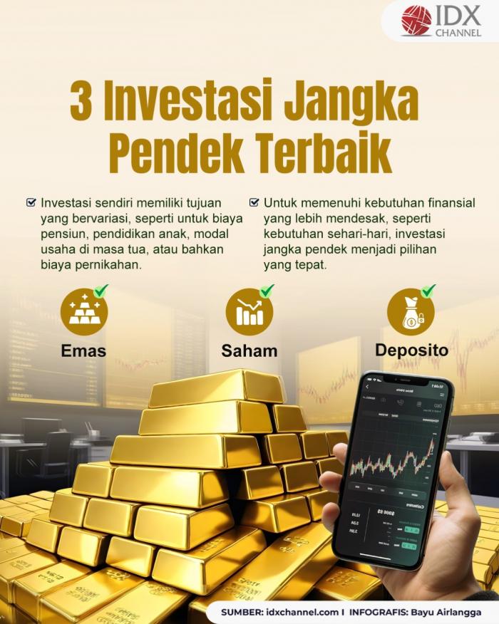 3 Inilah Investasi Jangka Pendek Terbaik (Foto : Tim Digital Marketing IDX Channel)