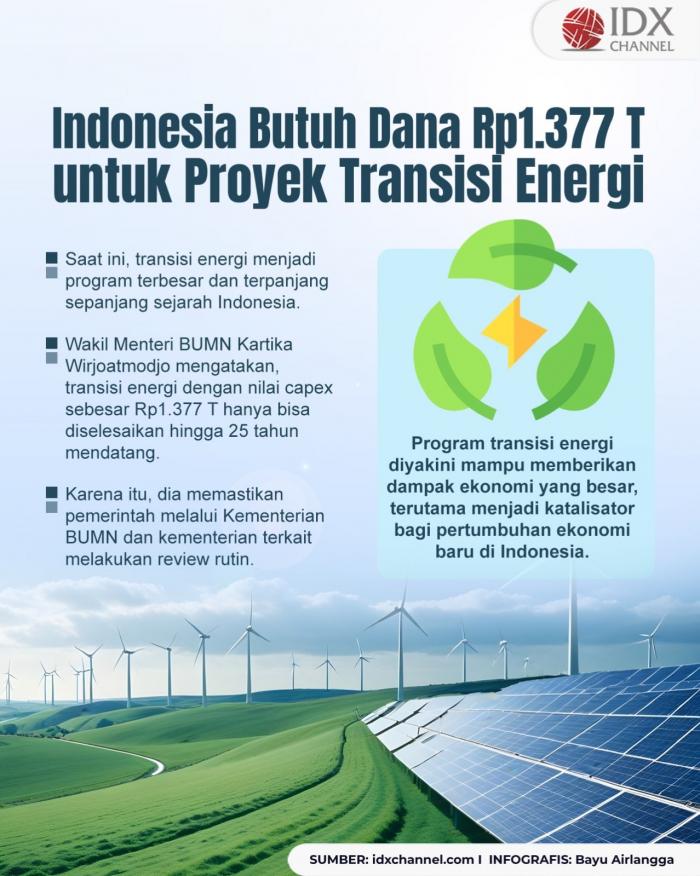 Indonesia Butuh Dana Rp1.377 Triliun untuk Proyek Transisi Energi (Foto : Tim Digital Marketing IDX Channel)