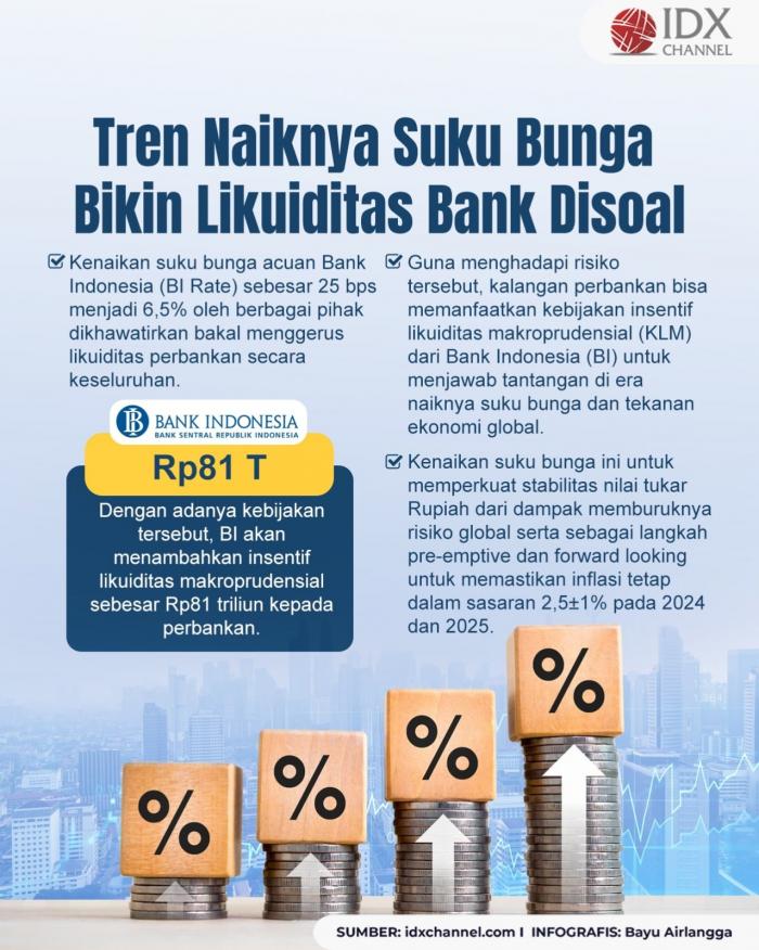 Tren Naiknya Suku Bunga Bikin Likuiditas Bank Disoal, Begini Respons BI (Foto : Tim Digital Marketing IDX Channel)