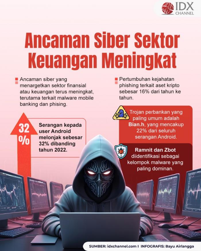 Ancaman Siber Sektor Keuangan Terus Meningkat, Waspada Malware dan Phising (Foto : Tim Digital Marketing IDX Channel)