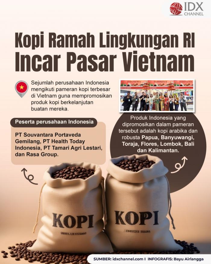 Produk Kopi Ramah Lingkungan RI Incar Pasar Vietnam (Foto : Tim Digital Marketing IDX Channel)