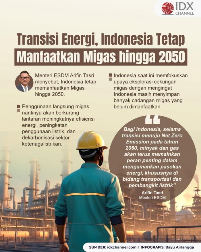 Transisi Energi, Indonesia Tetap Manfaatkan Migas hingga 2050 (Foto : Tim Digital Marketing IDX Channel)