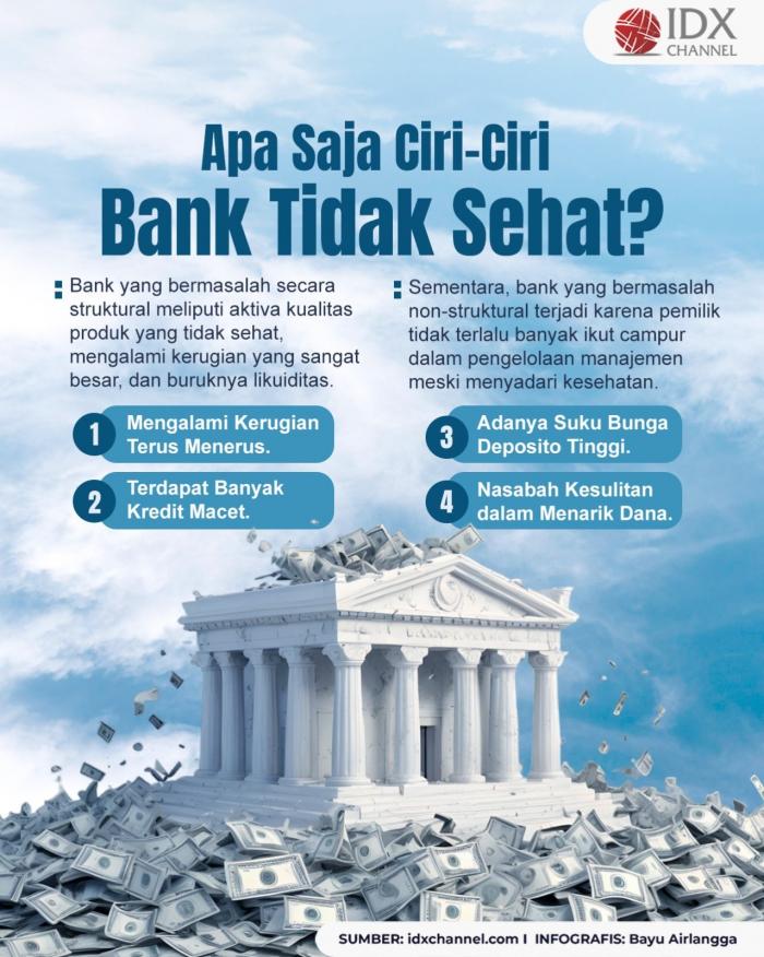 Ciri-Ciri Bank Tidak Sehat, Apa Saja? (Foto : Tim Digital Marketing IDX Channel)