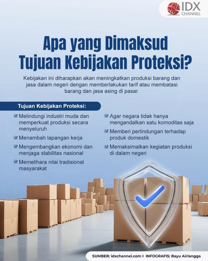 Apa yang Dimaksud dengan Tujuan Kebijakan Proteksi? (Foto : Tim Digital Marketing IDX Channel)