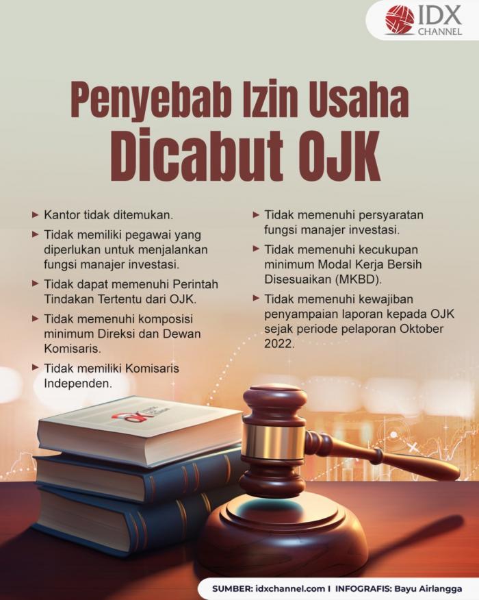 Inilah Penyebab Izin Usaha Dicabut Ojk 5144