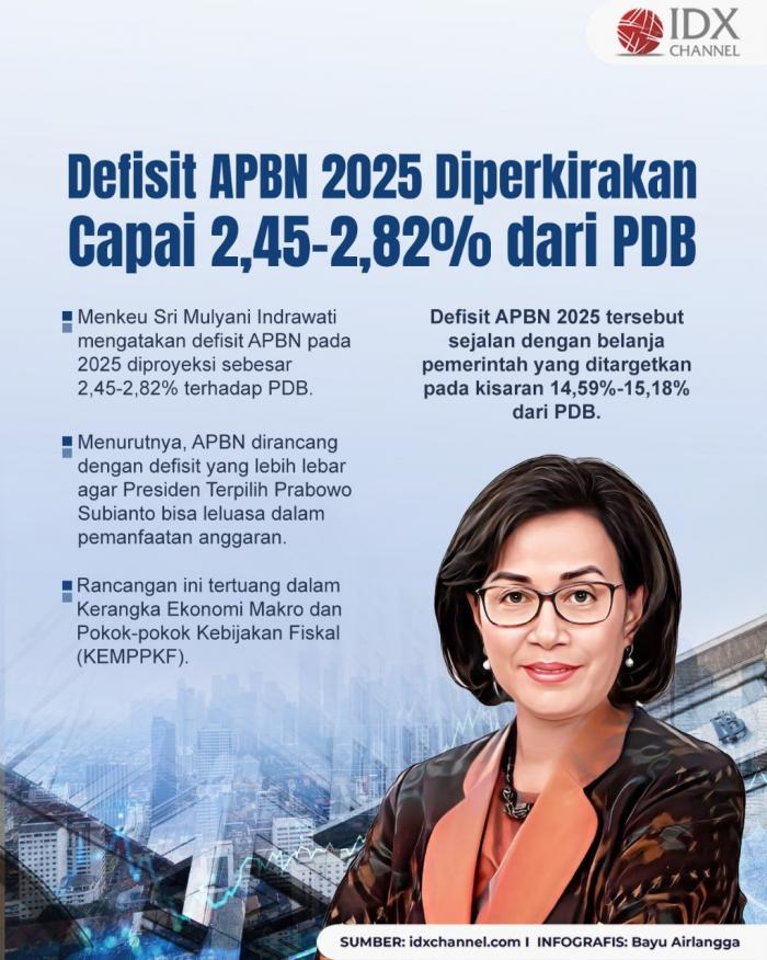 Sri Mulyani: Defisit APBN 2025 Diperkirakan Capai 2,45-2,82 Persen dari PDB (Foto : Tim Digital Marketing IDX Channel)