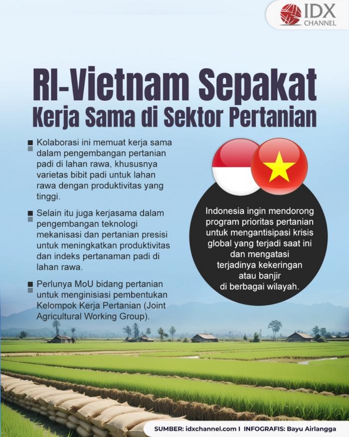 RI-Vietnam Sepakat Kerja Sama di Sektor Pertanian (Foto : Tim Digital Marketing IDX Channel)