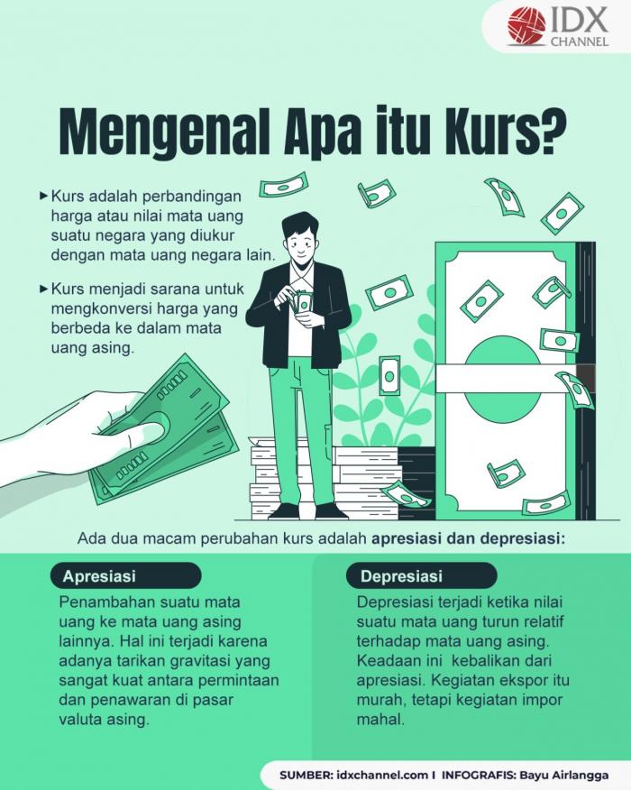 Selisih Mata Uang Dalam Perdagangan Internasional Disebut Kurs (Foto : Tim Digital Marketing IDX Channel)