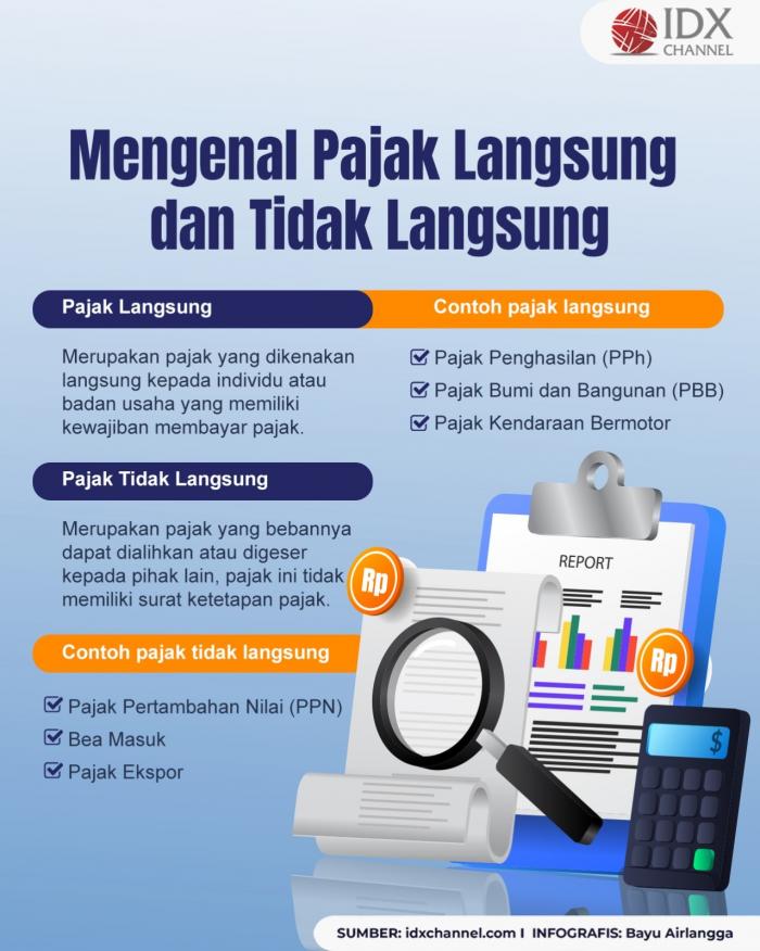 Mengenal Pajak Langsung dan Tidak Langsung, Beserta Jenisnya (Foto : Tim Digital Marketing IDX Channel)