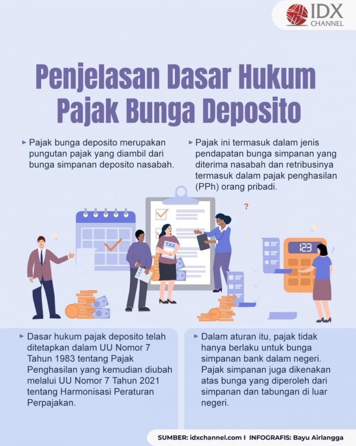 Begini Penjelasan Dasar Hukum Pajak Bunga Deposito (Foto : Tim Digital Marketing IDX Channel)