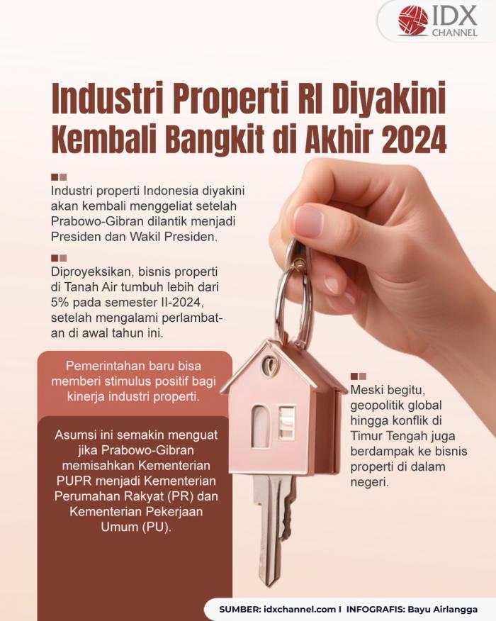 Industri Properti RI Diyakini Kembali Bangkit di Akhir 2024, Ini Katalisnya (Foto : Tim Digital Marketing IDX Channel)
