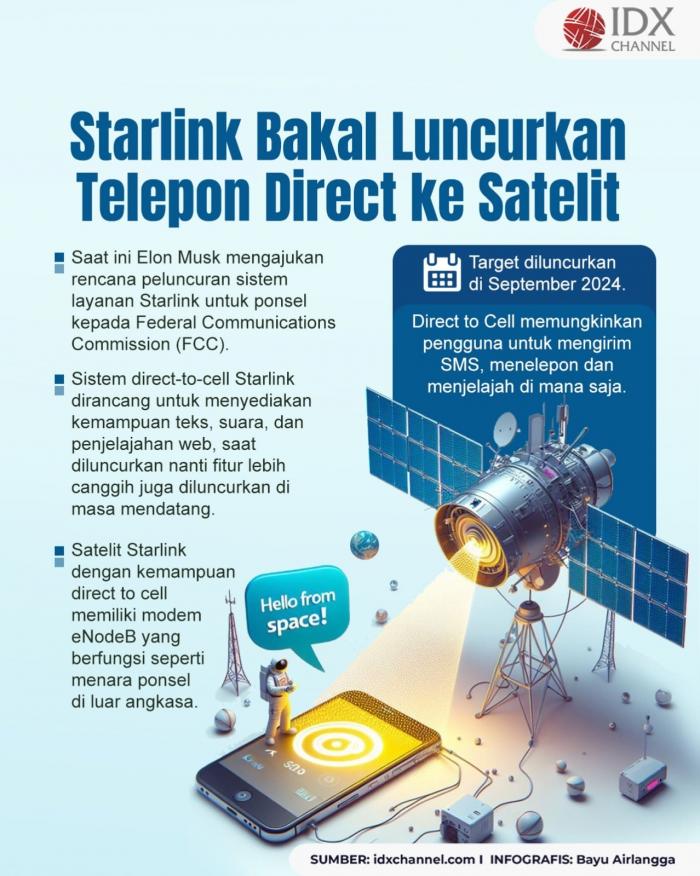 Starlink Bakal Luncurkan Telepon yang Direct ke Satelit di September 2024 (Foto : Tim Digital Marketing IDX Channel)