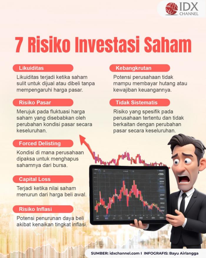 7 Risiko Investasi Saham Dan Cara Mengatasinya