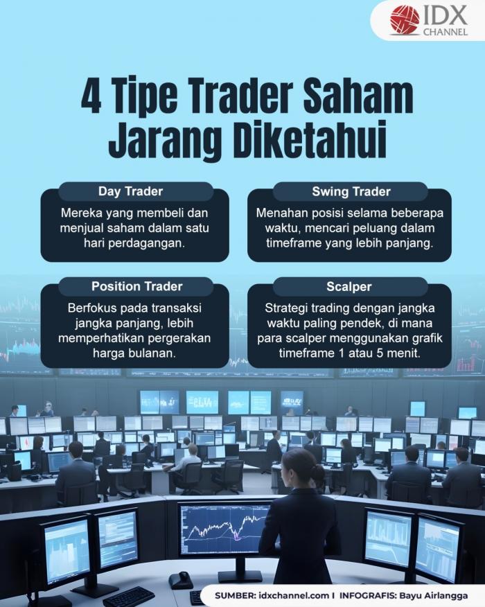 Inilah 4 Tipe Trader Saham yang Jarang Diketahui (Foto : Tim Digital Marketing IDX Channel)