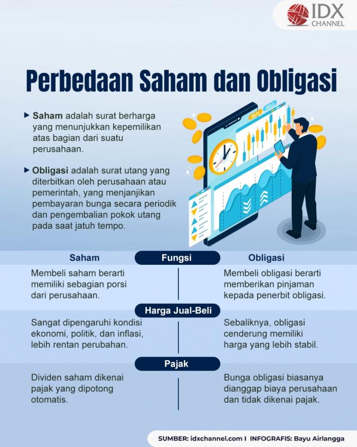 Perbedaan Saham Dan Obligasi Yang Perlu Anda Ketahui