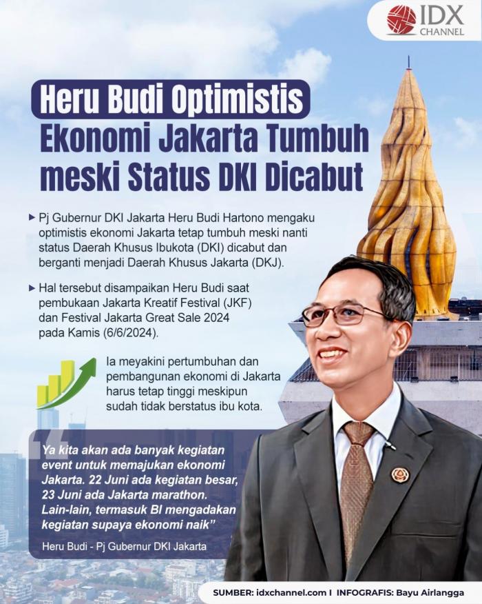 Heru Budi Optimistis Ekonomi Jakarta Tetap Tumbuh meski Status DKI Dicabut (Foto : Tim Digital Marketing IDX Channel)