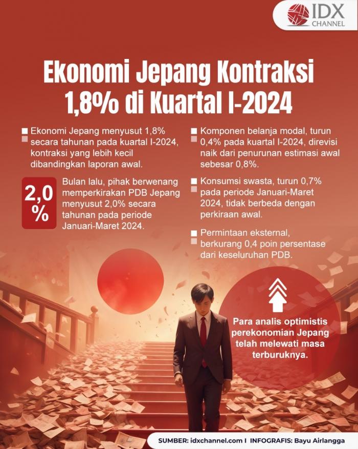Ekonomi Jepang Kontraksi 1,8 Persen pada Kuartal I-2024 (Foto : Tim Digital Marketing IDX Channel)