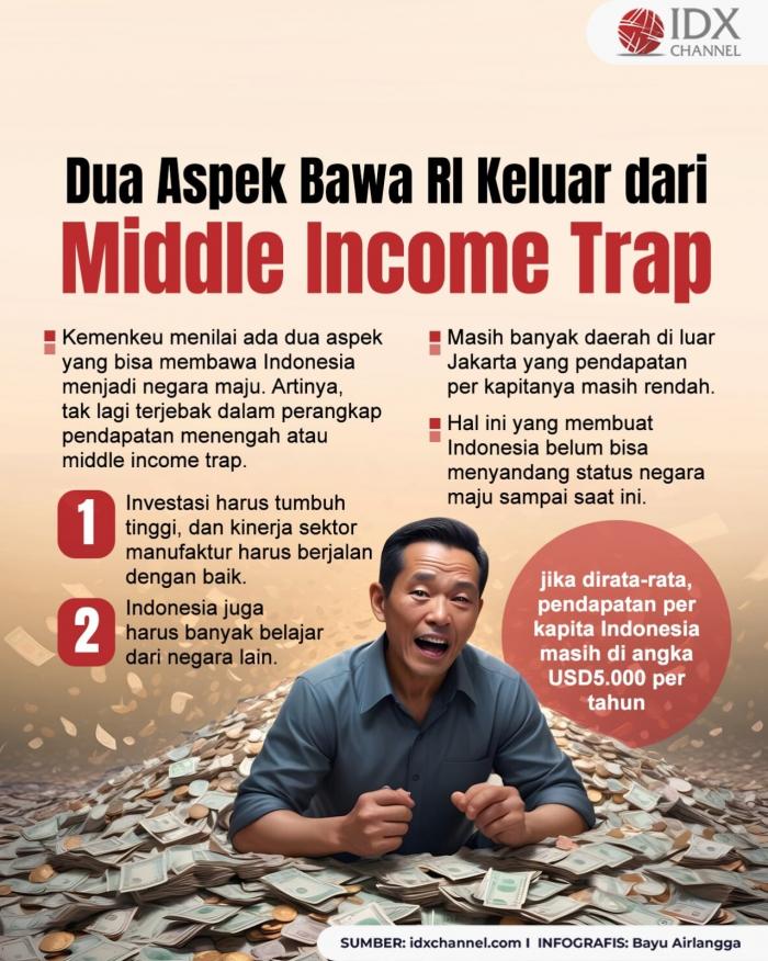 Dua Aspek Bisa Bawa RI Keluar Dari Ancaman Middle Income Trap