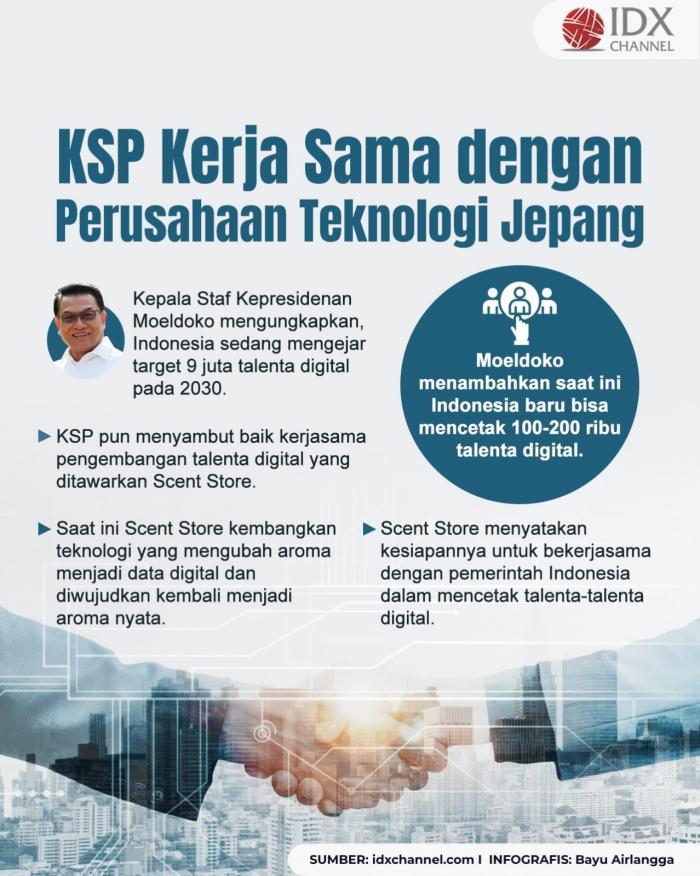 KSP Kerja Sama dengan Perusahaan Teknologi Jepang (Foto : Tim Digital Marketing IDX Channel)