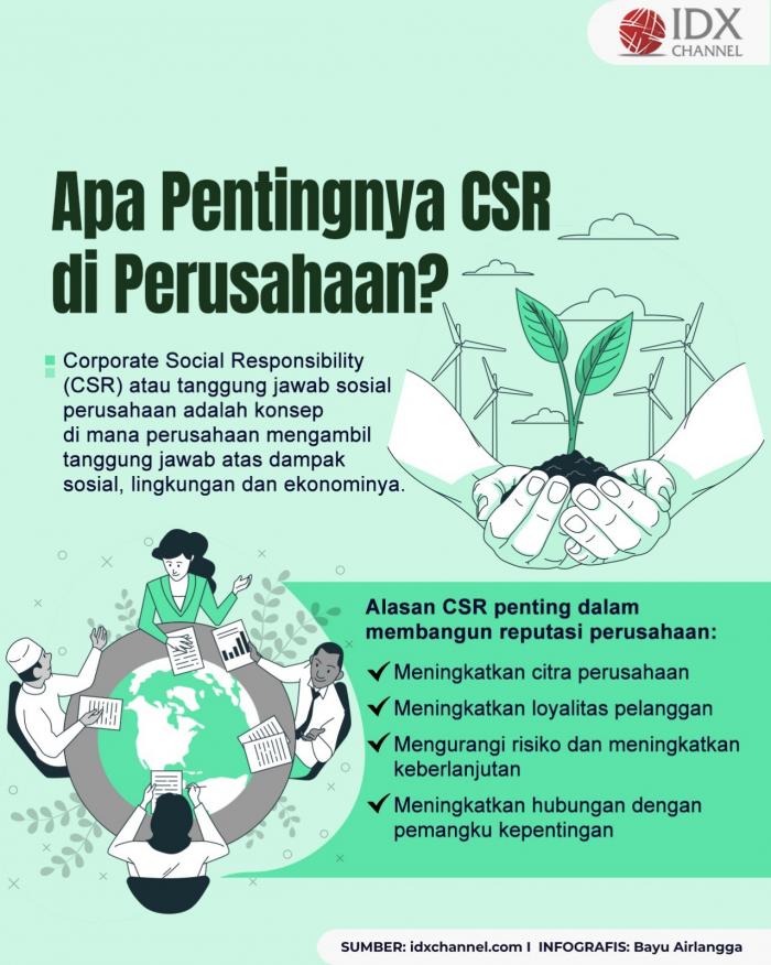 Pentingnya CSR dalam Membangun Reputasi Perusahaan (Foto : Tim Digital Marketing IDX Channel)