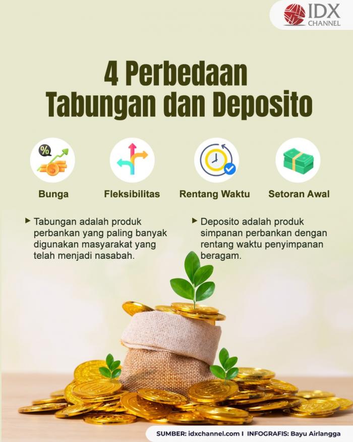 4 Perbedaan Tabungan dan Deposito: Investasi Aman, Ini Kelebihan dan Kekurangannya (Foto : Tim Digital Marketing IDX Channel)