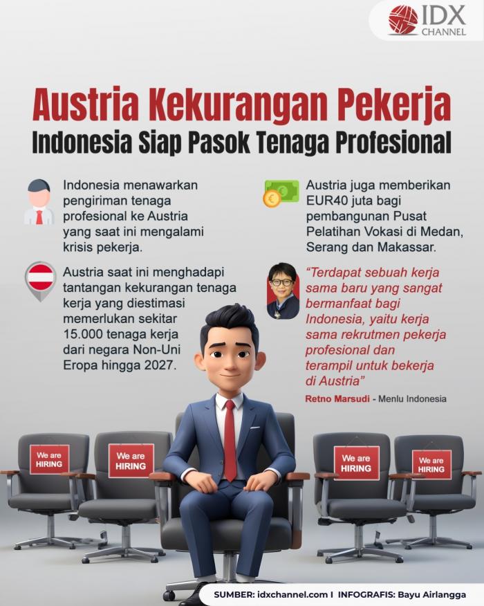 Austria Kekurangan Pekerja, Indonesia Siap Pasok Tenaga Profesional (Foto : Tim Digital Marketing IDX Channel)