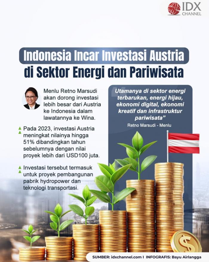 Indonesia Incar Investasi Austria di Sektor Energi dan Pariwisata (Foto : Tim Digital Marketing IDX Channel)