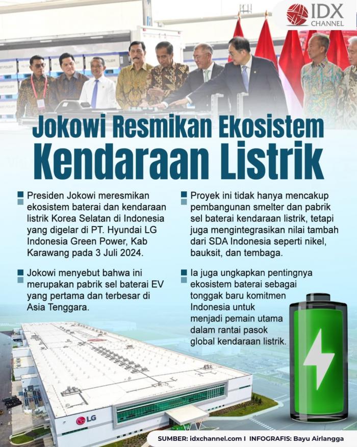 Resmikan Ekosistem Kendaraan Listrik, Jokowi: Semoga Makin Baik Hubungan Indonesia dan Korea (Foto : Tim Digital Marketing IDX Channel)