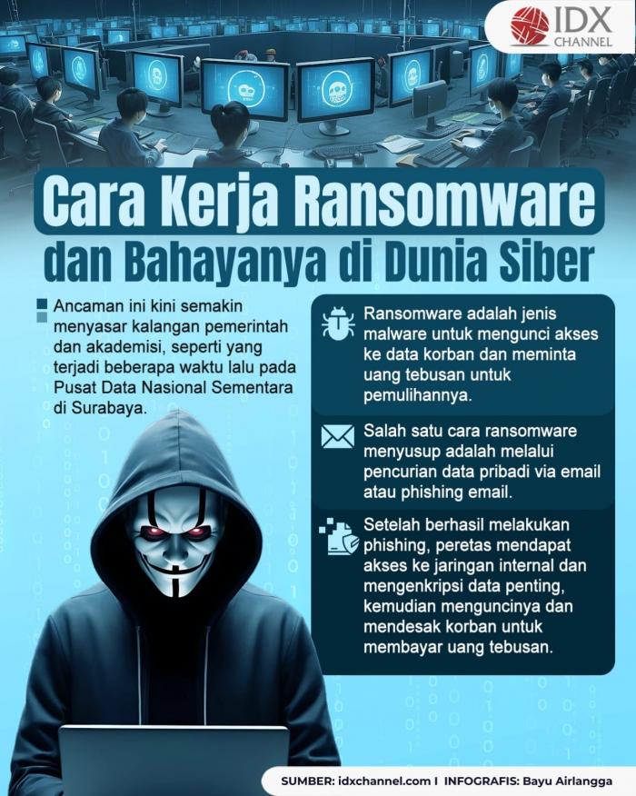 Inilah Cara Kerja Ransomware dan Bahayanya Bagi Dunia Siber (Foto : Tim Digital Marketing IDX Channel)