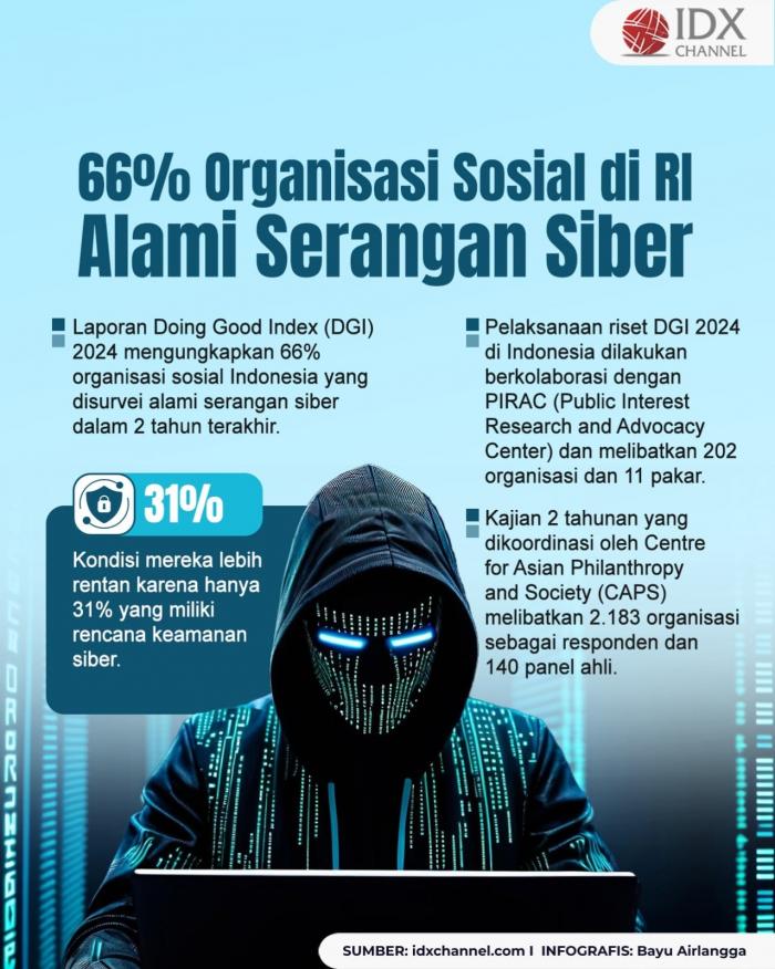 Peneliti Sebut 66 Persen Organisasi Sosial di RI Alami Serangan Siber (Foto : Tim Digital Marketing IDX Channel)