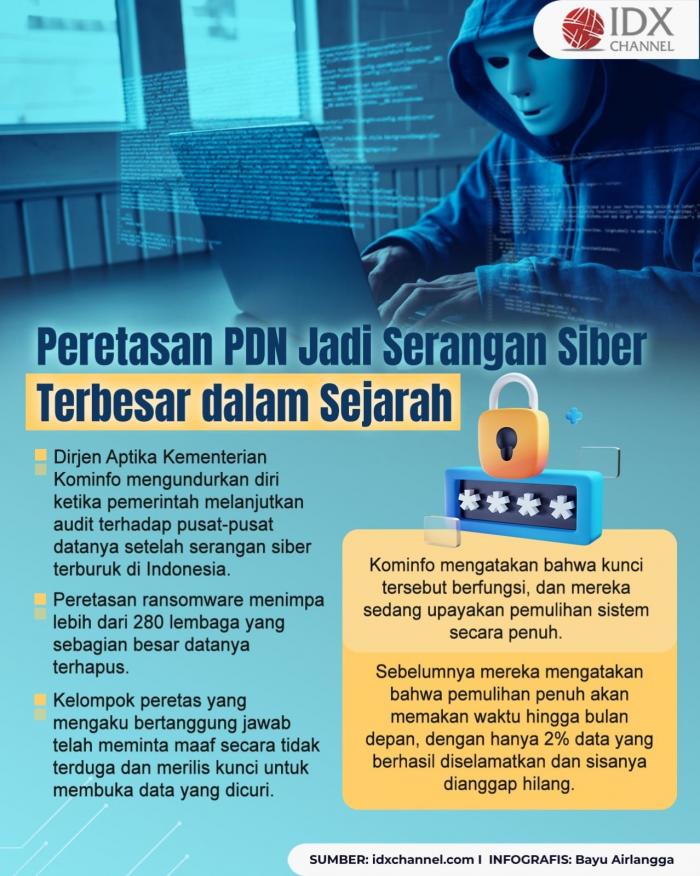 Peretasan PDN Jadi Serangan Siber Terbesar dalam Sejarah (Foto : Tim Digital Marketing IDX Channel)