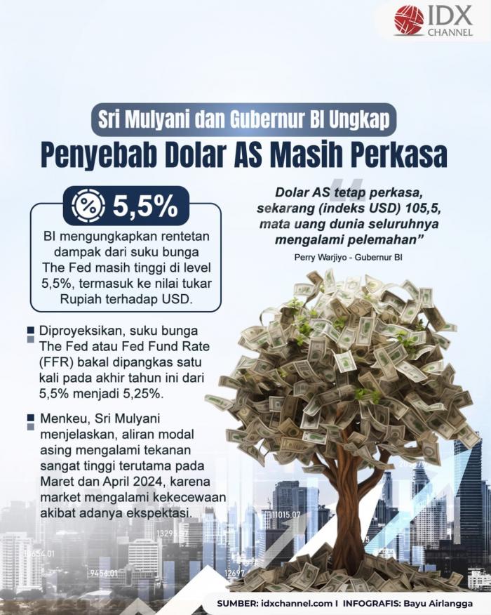 Sri Mulyani dan Gubernur BI Ungkap Penyebab Dolar AS Masih Perkasa (Foto : Tim Digital Marketing IDX Channel)