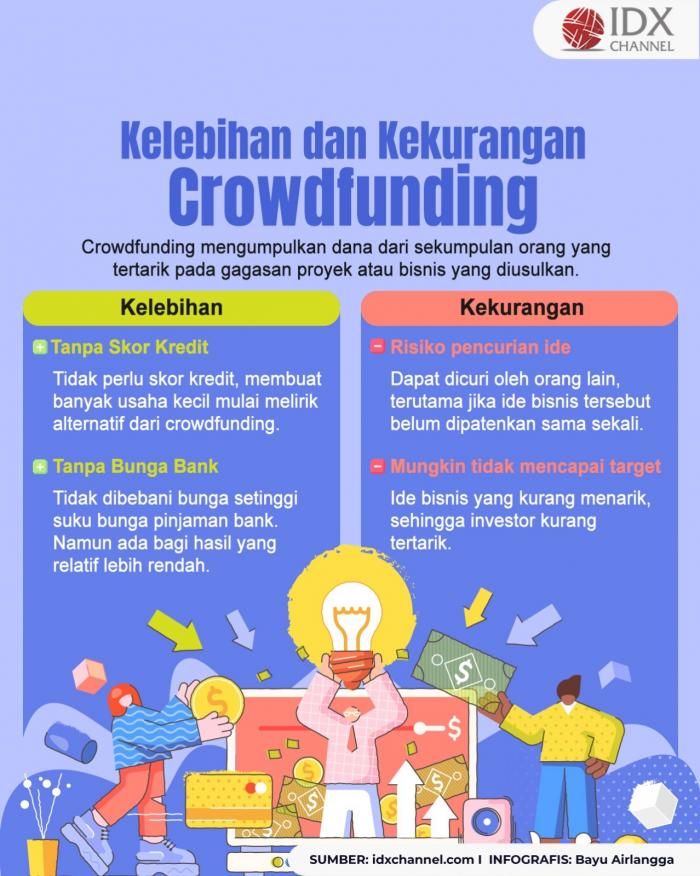 Kelebihan dan Kekurangan Crowdfunding: Penjelasannya untuk Alternatif Pendanaan Usaha (Foto : Tim Digital Marketing IDX Channel)