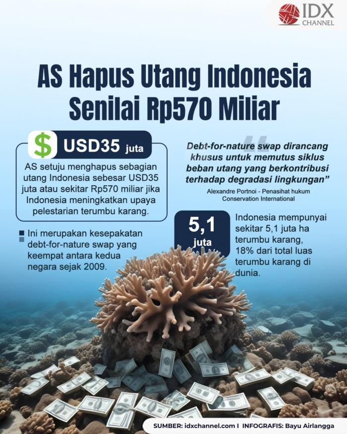 AS Hapus Utang Indonesia Senilai Rp570 Miliar, Ini Syaratnya (Foto : Tim Digital Marketing IDX Channel)