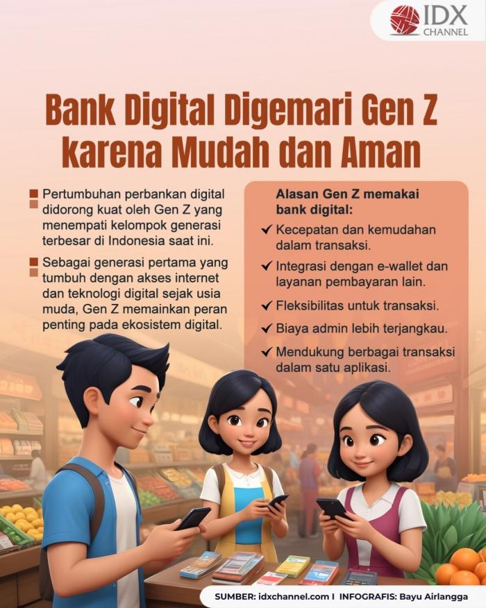 Survei Populix: Bank Digital Digemari Gen Z karena Mudah dan Aman Bertransaksi (Foto : Tim Digital Marketing IDX Channel)