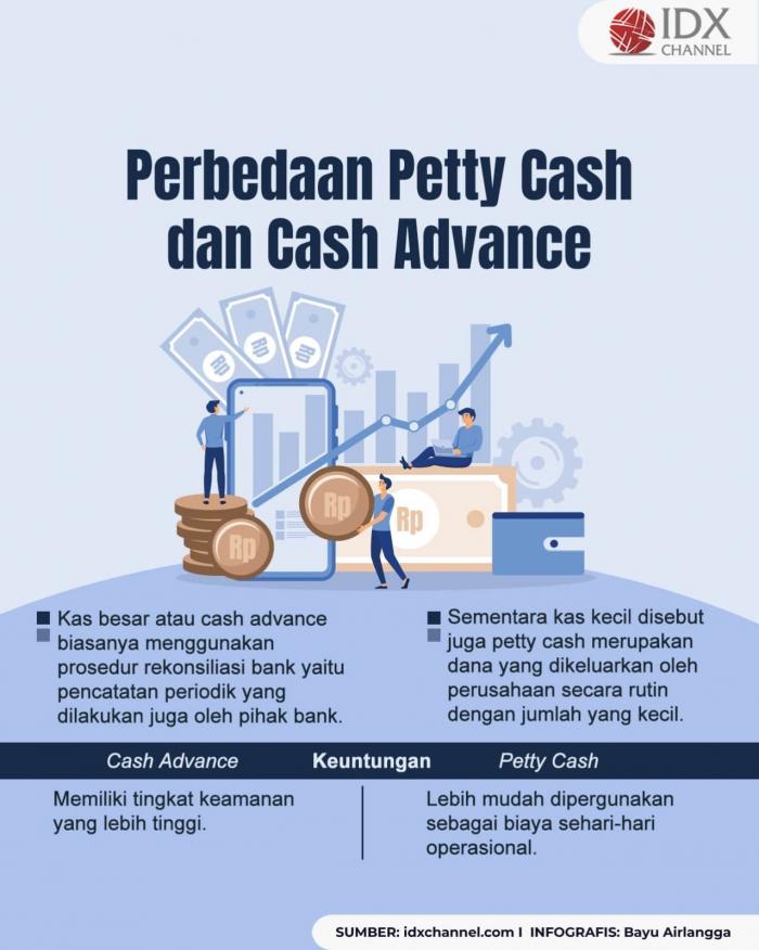 Apa Saja Perbedaan Petty Cash dan Cash Advance? (Foto : Tim Digital Marketing IDX Channel)