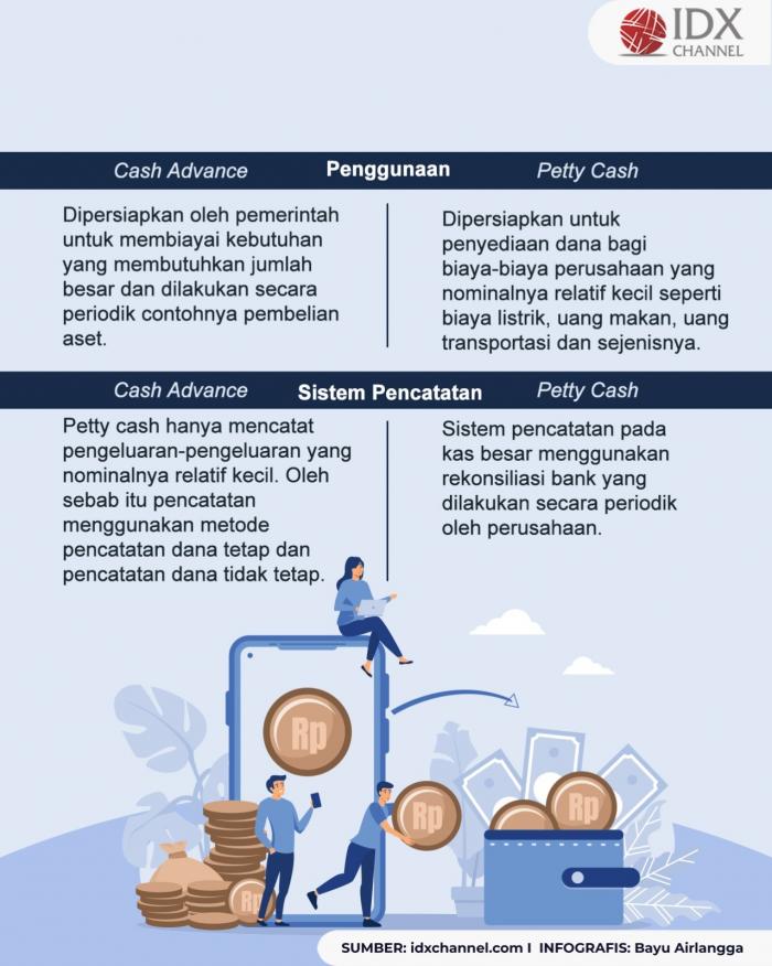 Apa Saja Perbedaan Petty Cash dan Cash Advance? (Foto : Tim Digital Marketing IDX Channel)