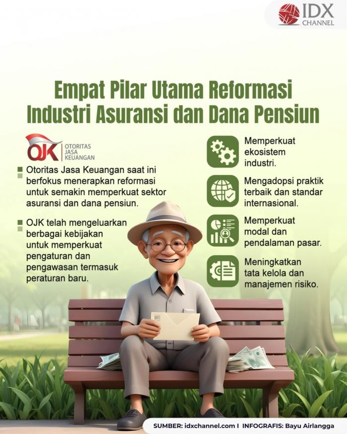 Ini Empat Pilar Utama Reformasi Industri Asuransi dan Dana Pensiun (Foto : Tim Digital Marketing IDX Channel)