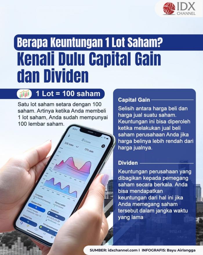 Berapa Keuntungan 1 Lot Saham? Kenali Dulu Capital Gain dan Dividen (Foto : Tim Digital Marketing IDX Channel)