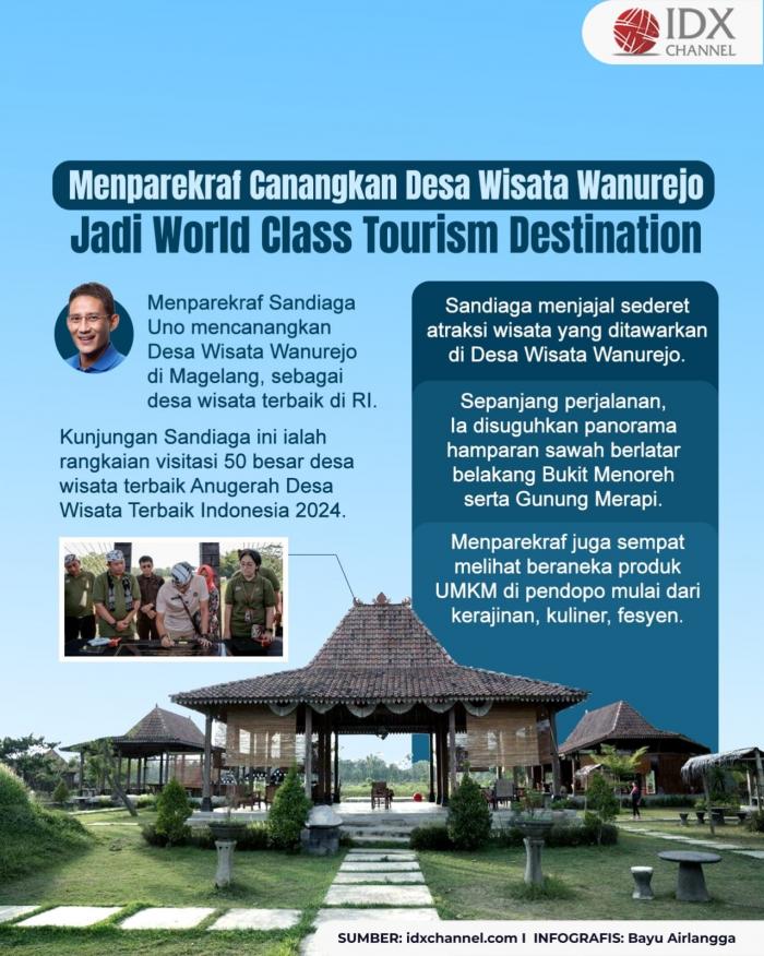 Menparekraf Canangkan Desa Wisata Wanurejo Jadi World Class Tourism Destination (Foto : Tim Digital Marketing IDX Channel)